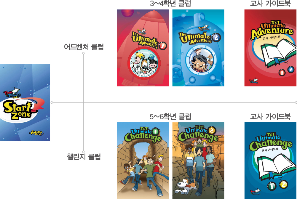 티앤티 교육과정