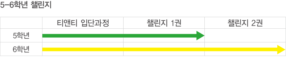 5-6학년 어드벤처